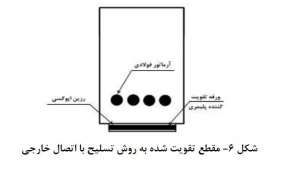 مقطع-تقویت-شده-مقاوم-سازی