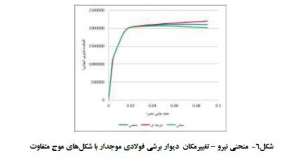 منحنی-نیرو-تغییر-مکان