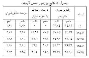 نتایج-بررسی-جنس-لایه-مقاوم-سازی
