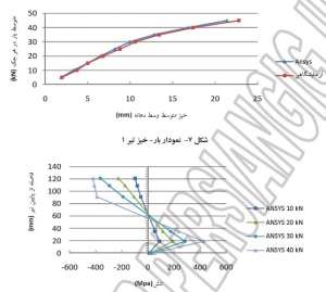نتایج-مقاوم-سازی-الیاف-شیشه