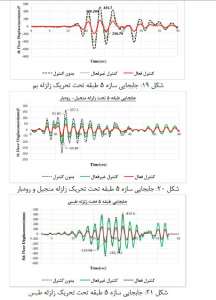 نتیجه-گیری-جابجایی-مقاوم-سازی-کنترل-فعال