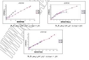 نمودار-مقاوم-سازی-تیر-B
