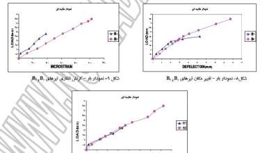 مقاوم سازی تیر های T شکل با الیاف کامپوزیتی CFRP