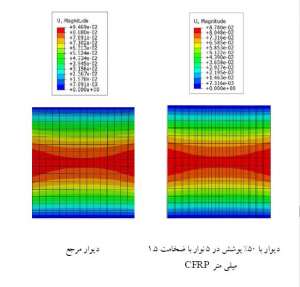 نوار-های-تقویت-بیشینه-تغییر-مکان