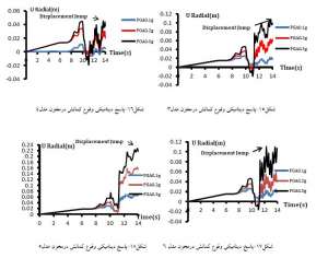 پاسخ-دینامیکی-زلزله-مخازن