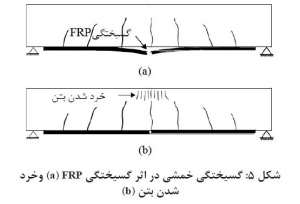 گسیختگی-خمشی-مقاوم-سازی-خرد-شدن