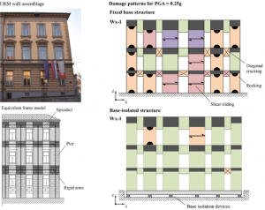 مقاوم سازی لرزه ای سازه های بنایی تاریخی با استفاده از جداسازی پایه