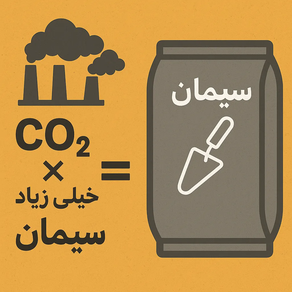 سیمان * co2