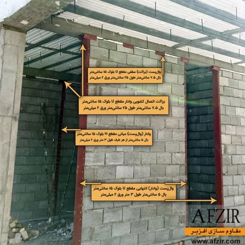 نبشی و ناودانی منقطع وال پست