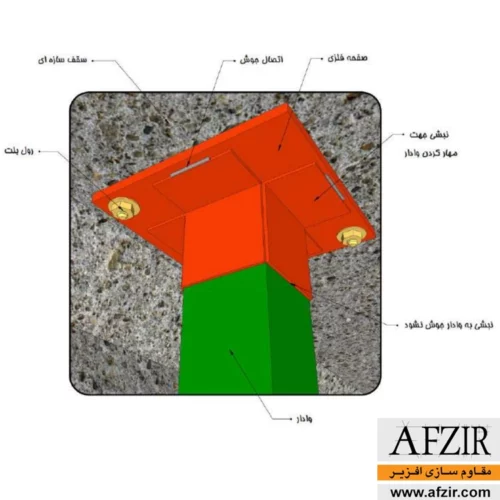 اتصال وادار انتهایی در دیوارهاي خارج از قاب به صورت تلسکوپی