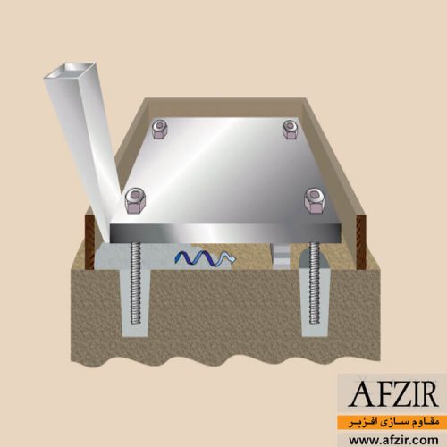 عدم روانی گروت - مقاوم سازی افزیر