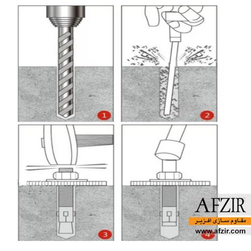 مهار مکانیکی و شیمیایی