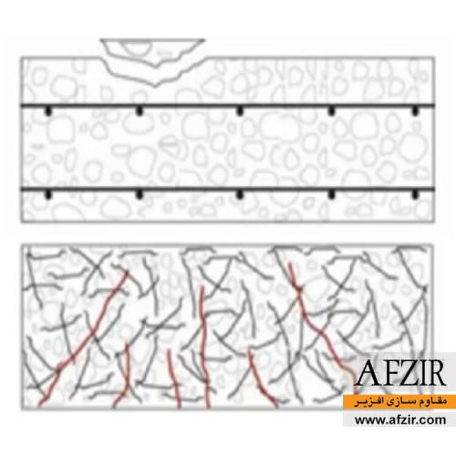 الیاف فولادی در بتن