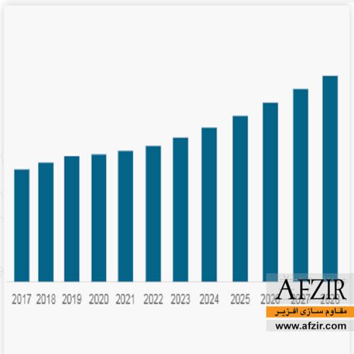 پیش بینی بازار جهانی صفحات فیبر کربن