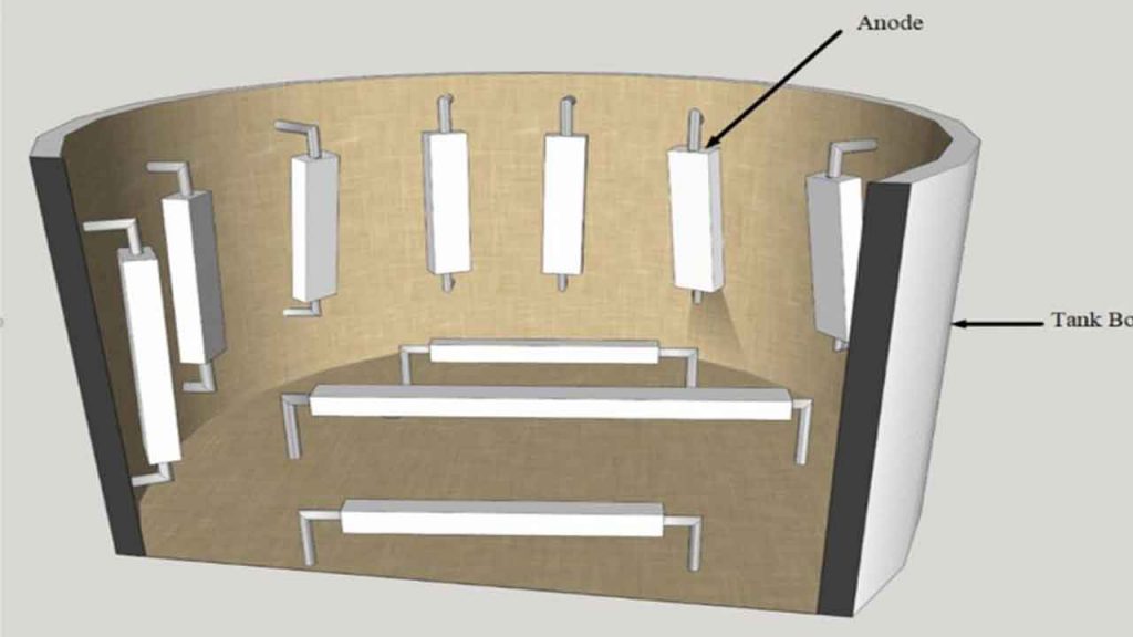 استفاده از آند فدا شونده برای محافظت مخازن