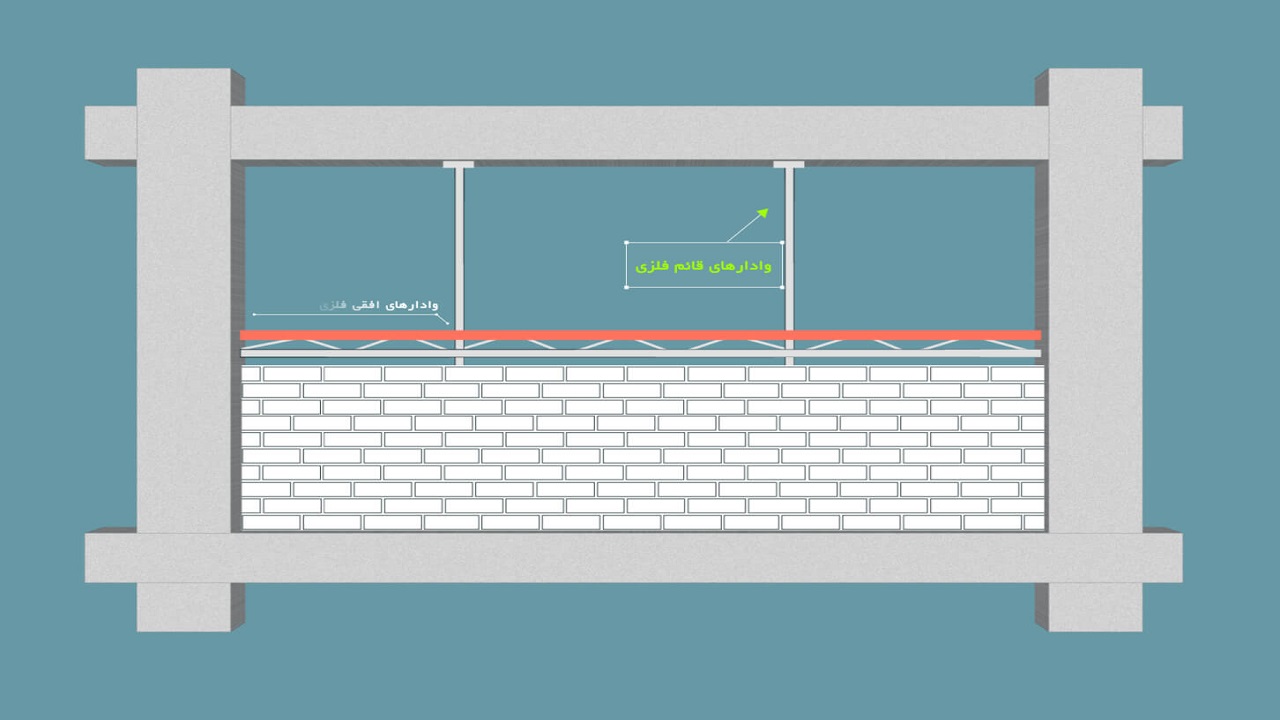 وال مش (wallmesh) بهترین جایگزین وال پست سنتی و فلزی