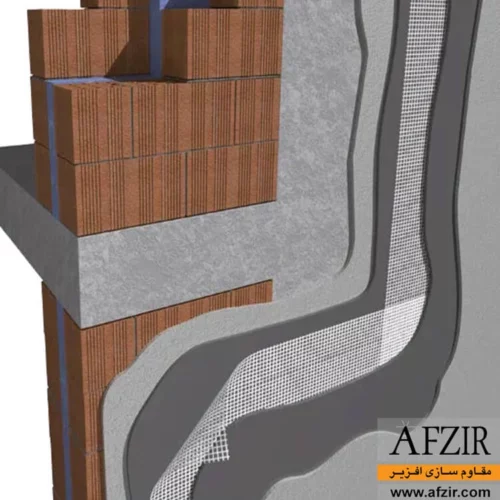 مهار دیوار - افزیر