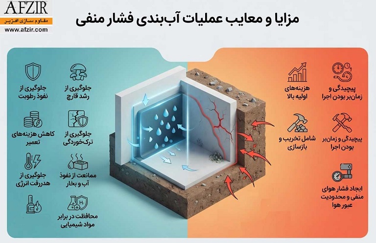 مزایا و معایب عملیات آب بندی فشار منفی