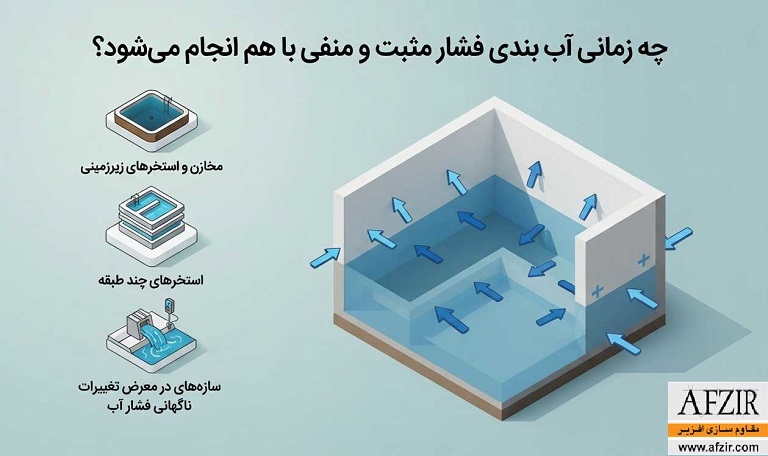 چه زمانی آب بندی فشار مثبت و فشار منفی با هم انجام می شود؟