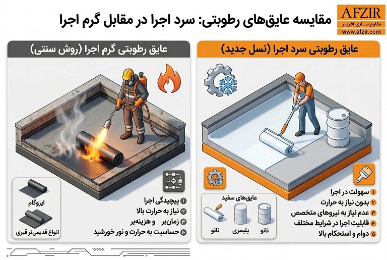 مقایسه عایق رطوبتی سرد اجرا و عایق رطوبتی گرم اجرا