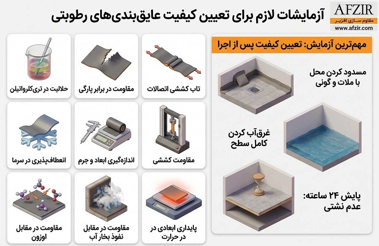 آزمایشات لازم برای تعیین کیفیت عایق‌بندی‌های رطوبتی