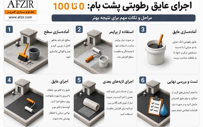 اجرای عایق رطوبتی پشت بام