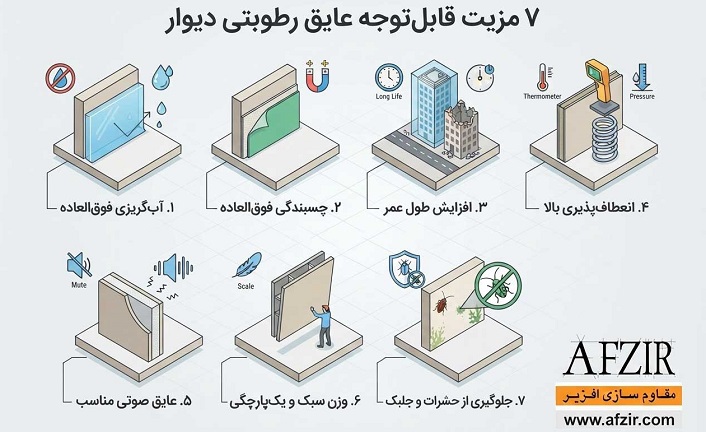 7 مزیت قابل توجه عایق رطوبتی دیوار