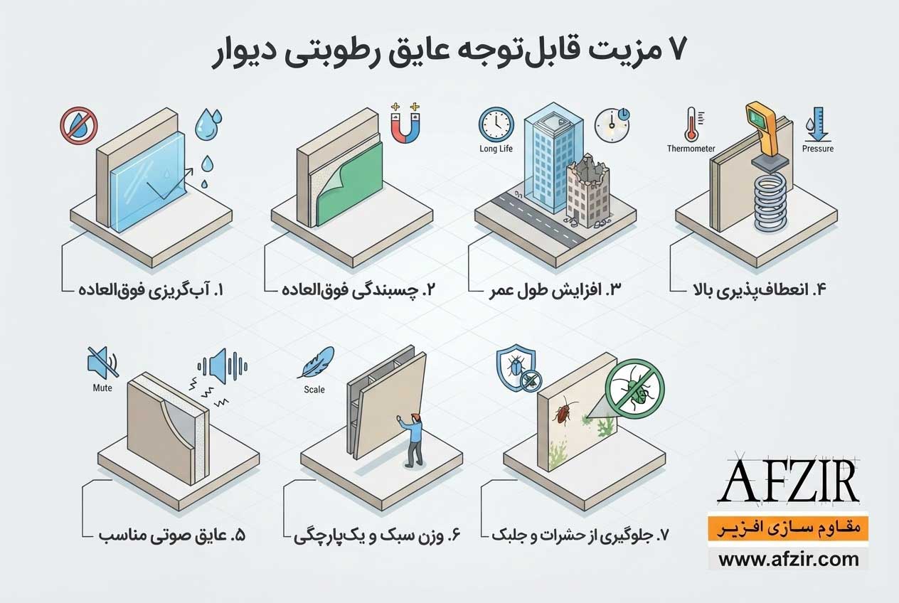 مزیت های قابل توجه عایق رطوبتی دیوار