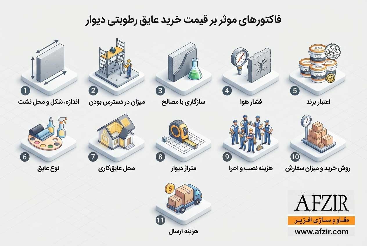 پارامتر های تعیین کننده قیمت عایق رطوبتی دیوار