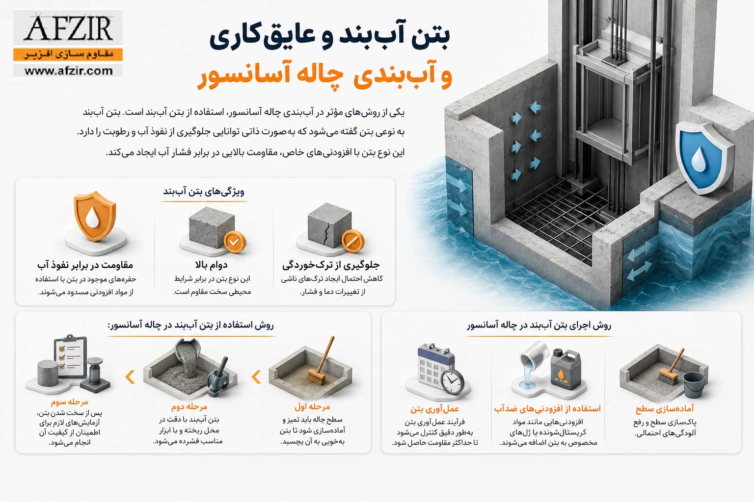عایق کاری چاله آسانسور با بتن آب بند