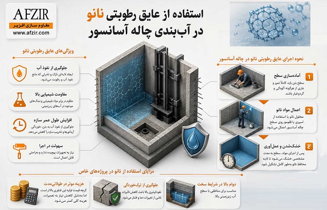 استفاده از عایق رطوبتی نانو در آب‌بندی چاله آسانسور