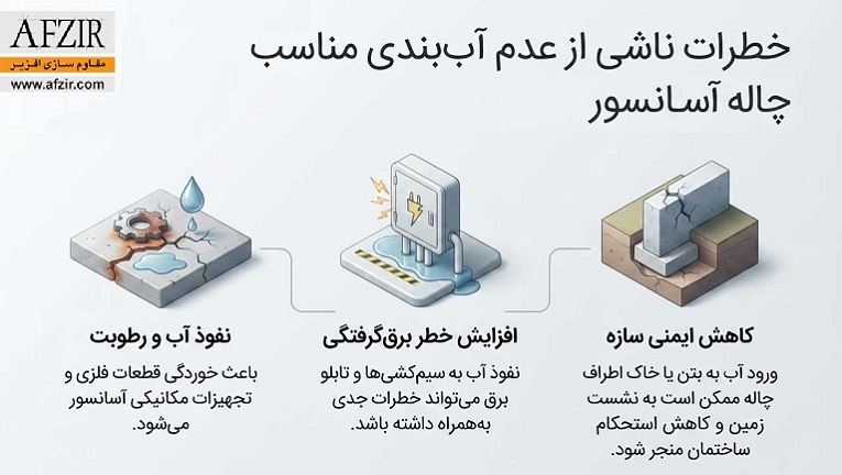 خطرات ناشی از عدم آب‌بندی مناسب چاله آسانسور