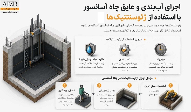 اجرای آب‌بندی و عایق چاه آسانسور با استفاده از ژئوسنتتیک‌ها