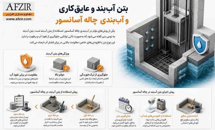 بتن آب‌بند و عایق‌کاری و آب‌بندی چاله آسانسور