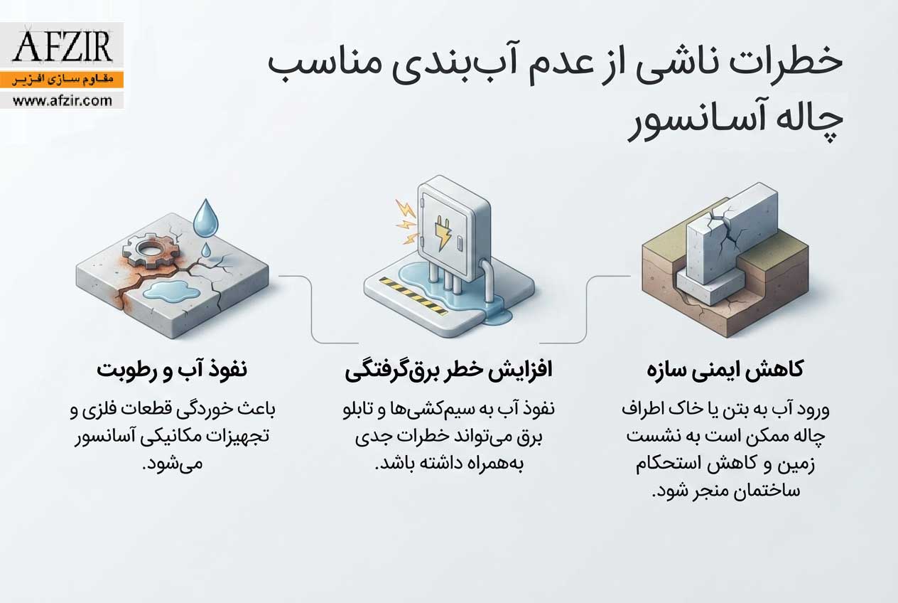 خطرات ناشی از عدم آببندی مناسب چاله آسانسور