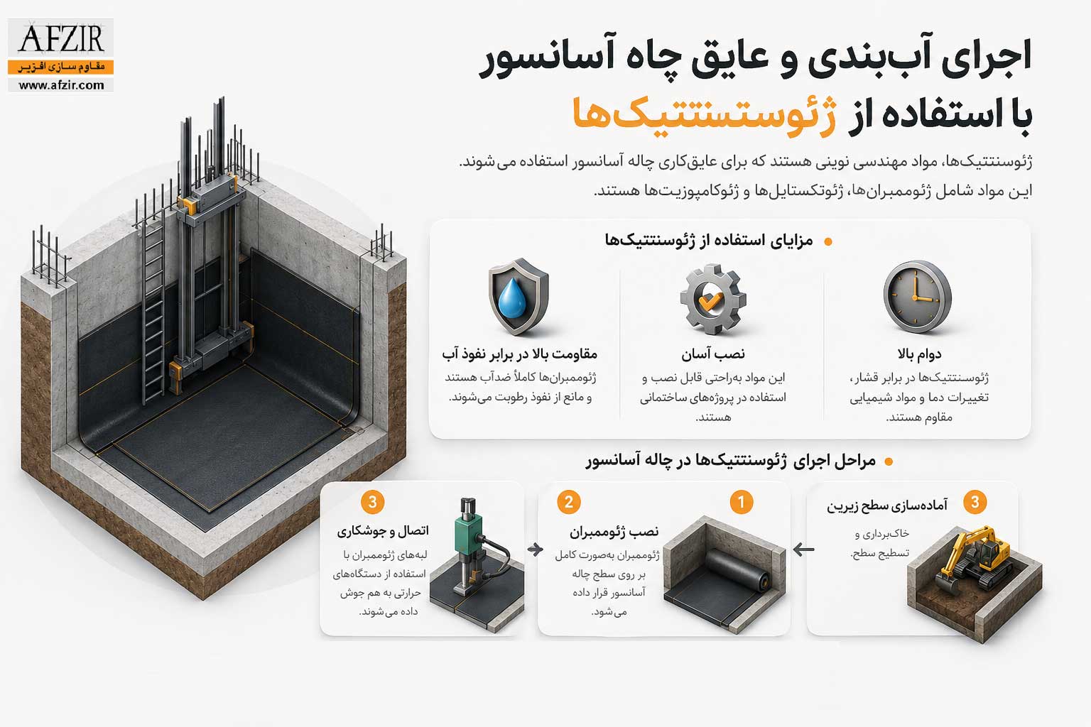 اجرای آببندی و عایق چاه آسانسور با استفاده از ژئوسنتتیکها