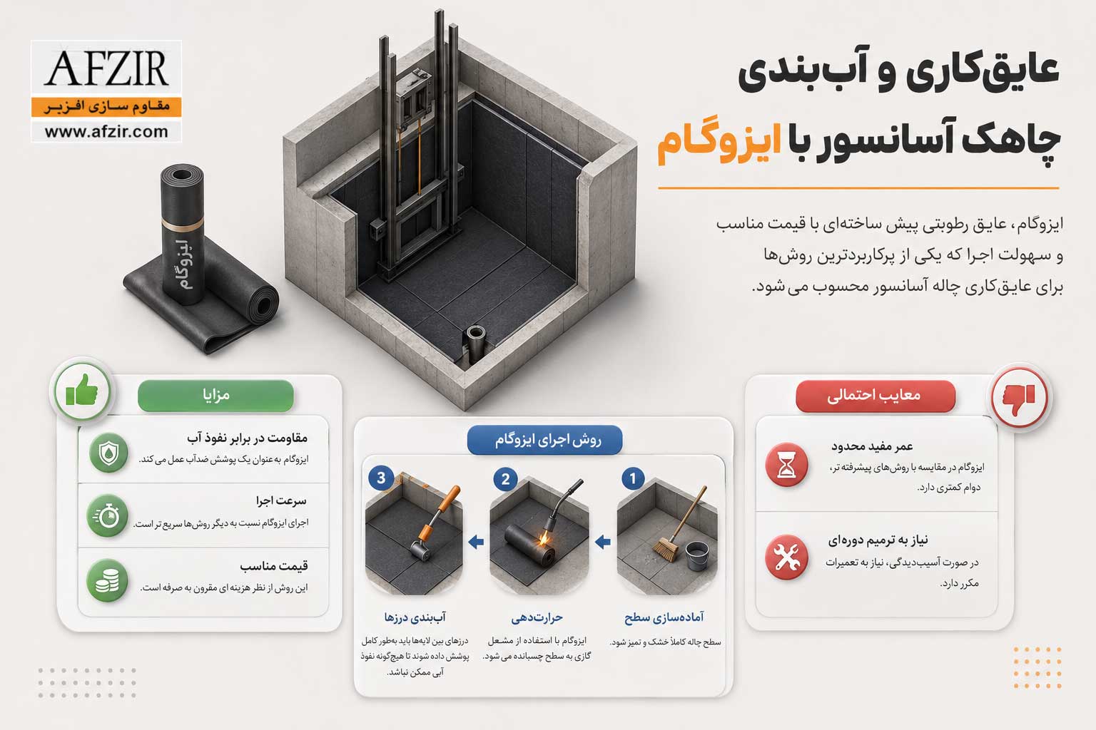 عایقکاری و آببندی چاهک آسانسور با ایزوگام
