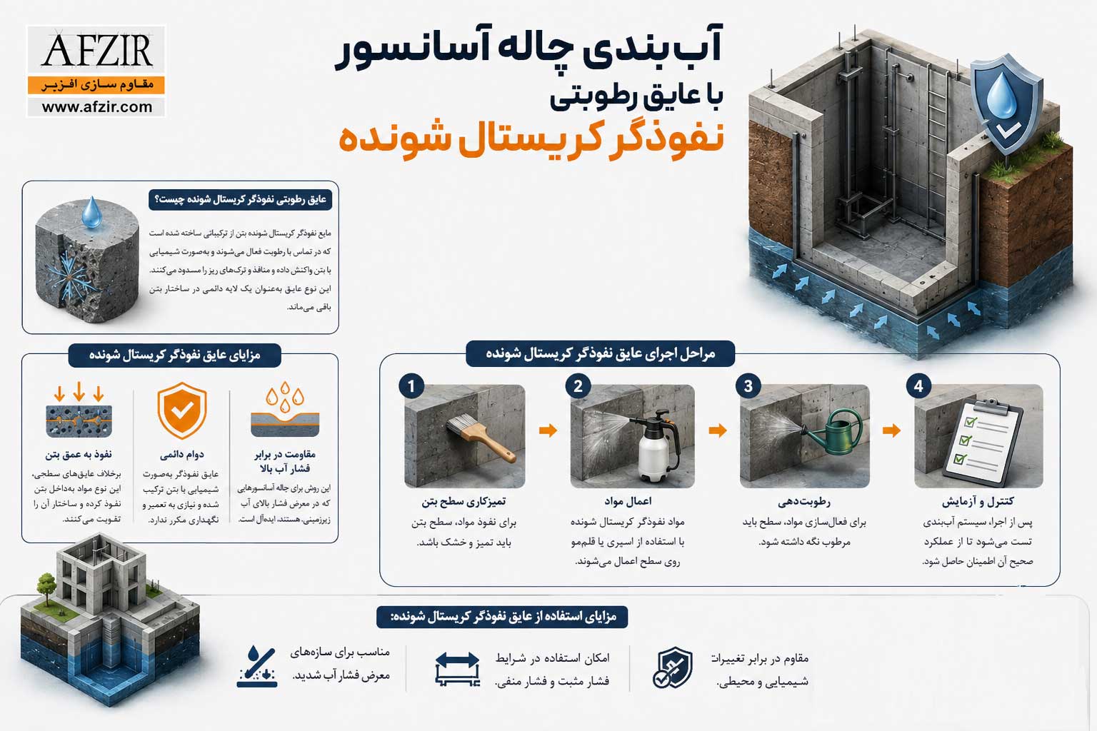 عایقکاری و آببندی چاهک آسانسور با عایق رطوبتی کریستال شونده