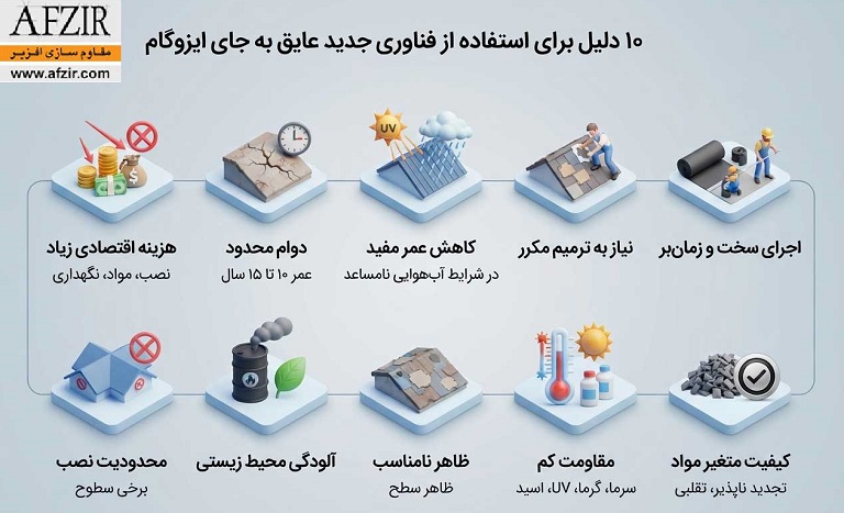 ۱۰ دلیل برای استفاده از فناوری جدید عایق به جای ایزوگام