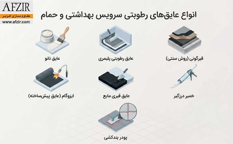 انواع مواد آب بندی و عایق رطوبتی حمام و سرویس های بهداشتی