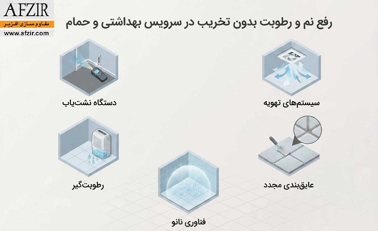 رفع نم و رطوبت بدون تخریب در سرویس بهداشتی و حمام چگونه انجام میشود؟