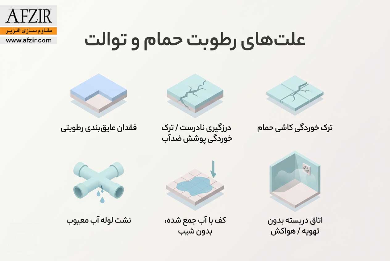 علت ایجاد نم و رطوبت در محیط های بهداشتی مانند سرویس و حمام