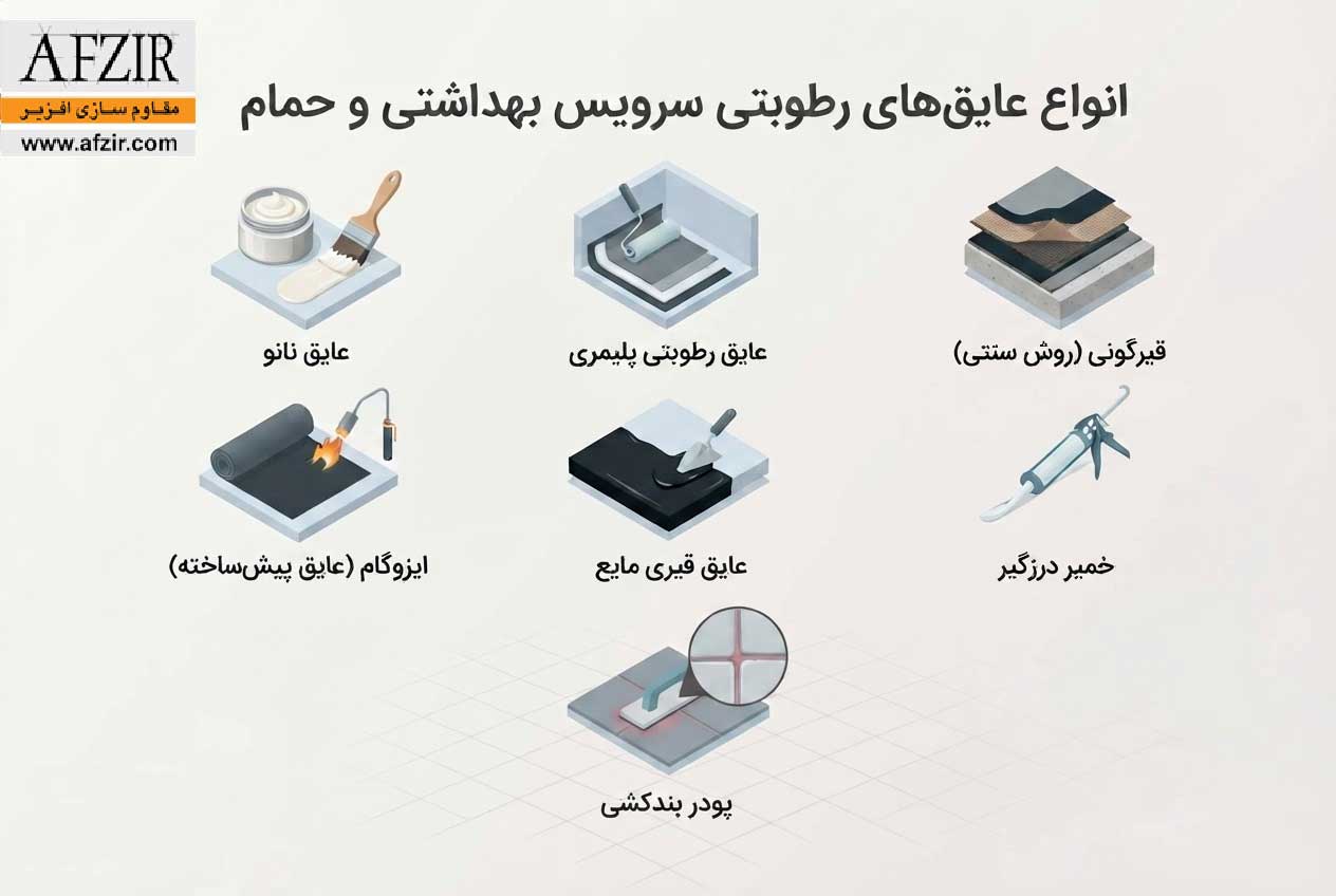 انواع عایق های رطوبتی سرویس بهداشتی و حمام