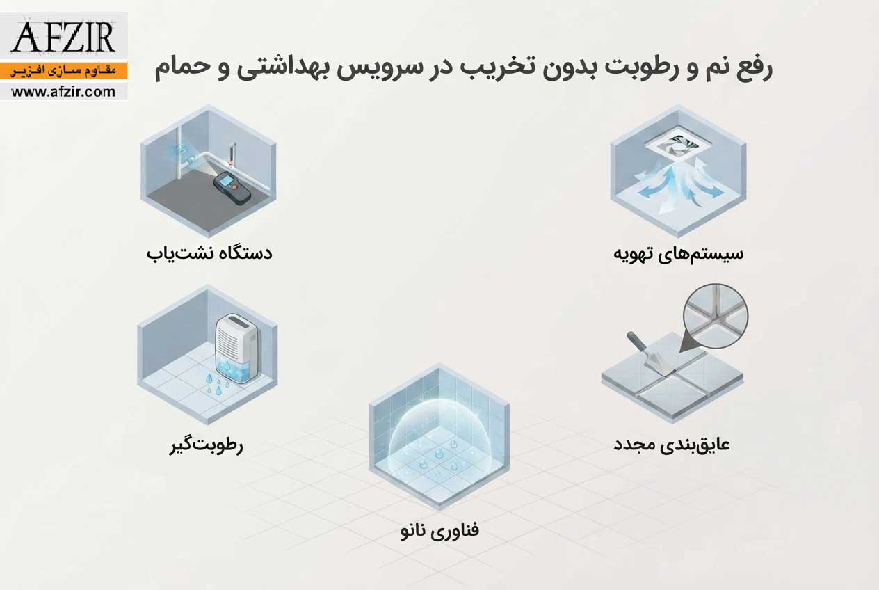 رفع رطوبت و نم در سرویس بهداشتی و حمام بدون تخریب