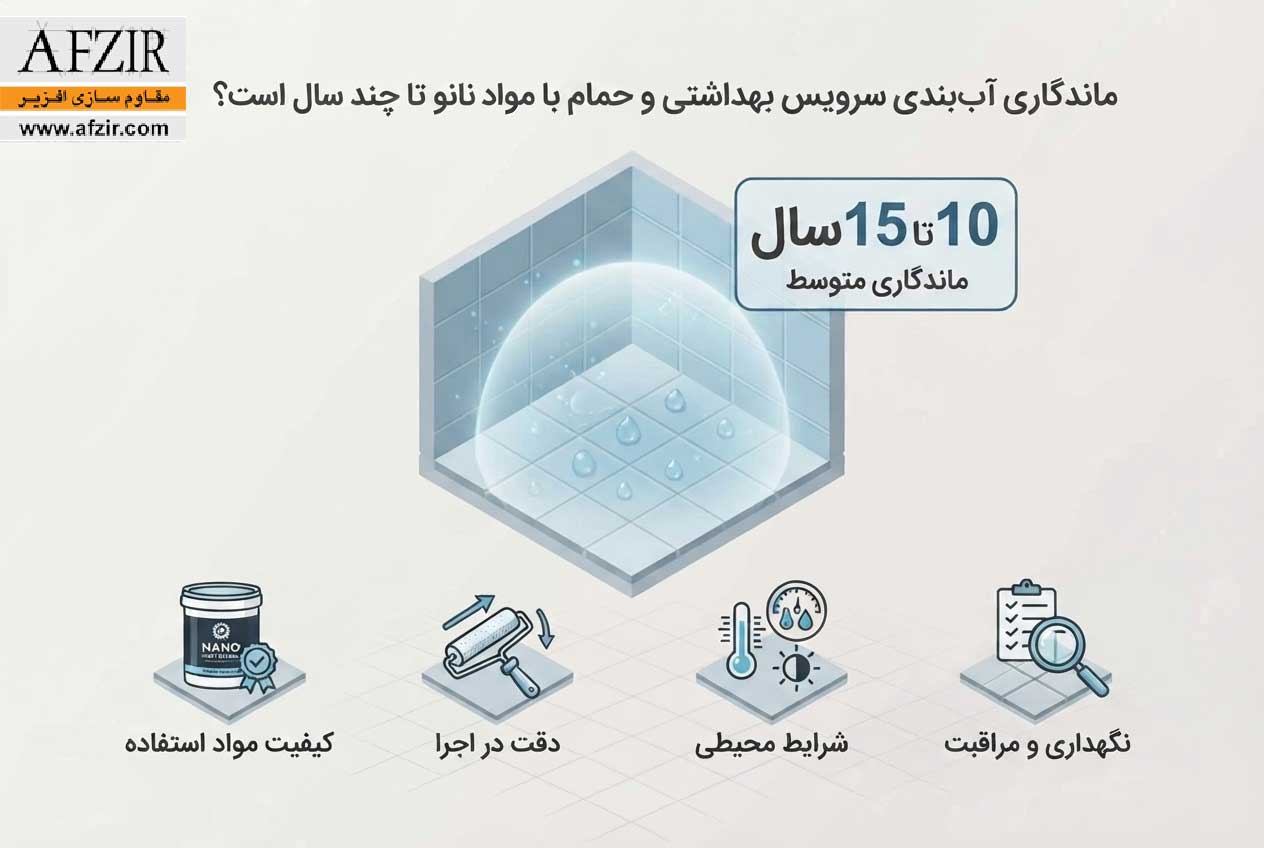 ماندگاری عایق های رطوبتی نانو تا چند سال است؟