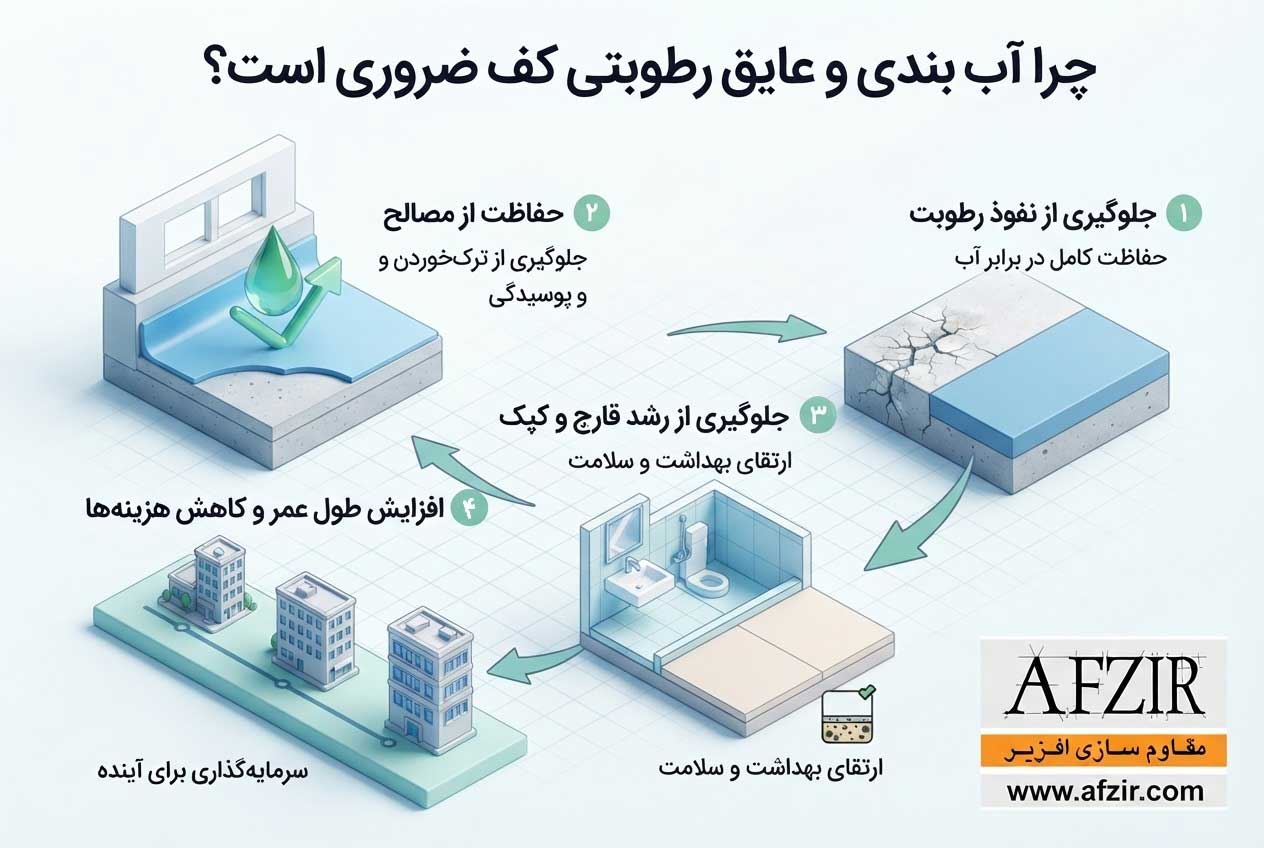 چرا عایق بندی کف ساختمان ها ضروری است؟