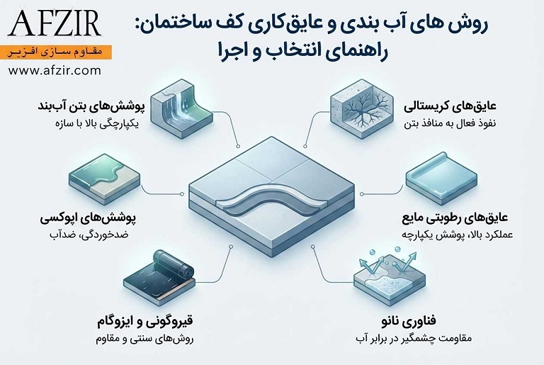 روش های آب بندی و عایقکاری کف ساختمان: راهنمای انتخاب و اجرا