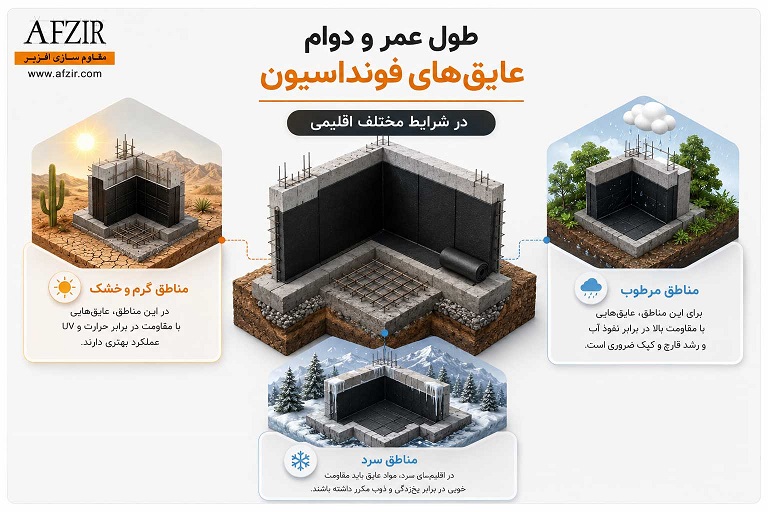 طول عمر و دوام عایق‌های فونداسیون در شرایط مختلف اقلیمی