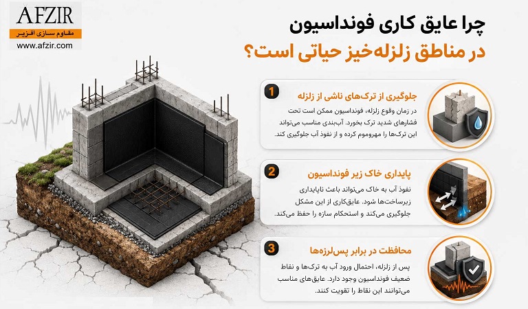 چرا آب‌بندی فونداسیون در مناطق زلزله‌خیز حیاتی است؟