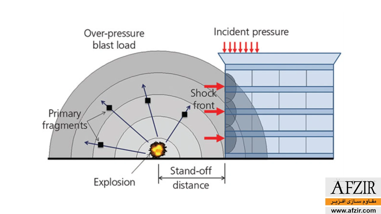 اثرات فشار انفجار روی یک سازه چگونه است؟